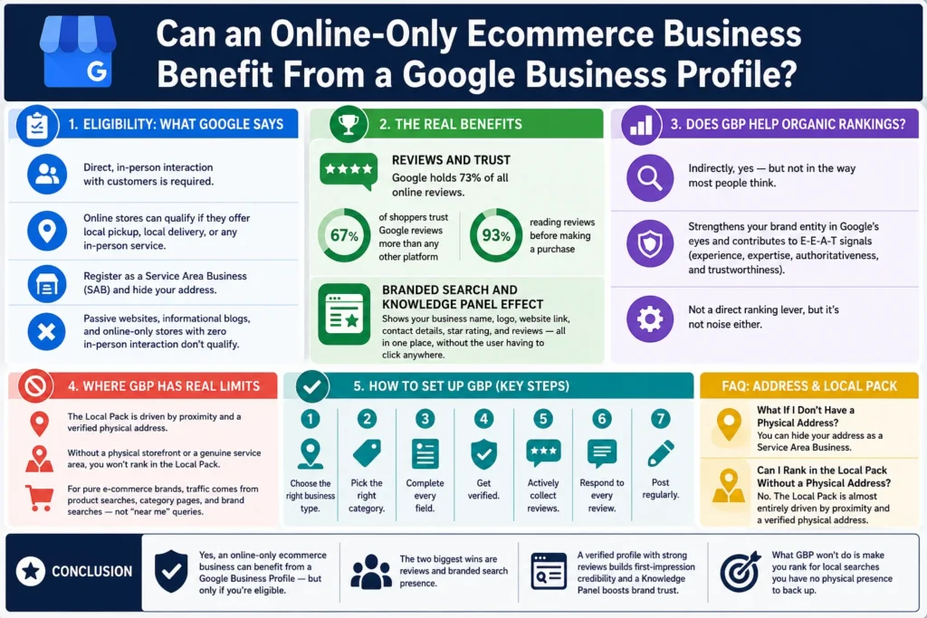 Can online-only stores benefit from GBP infographic